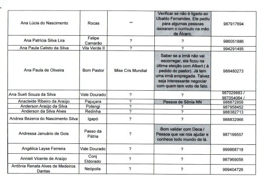 Documento da Semtas orientava como fazer terceirizado votar em Paulinho